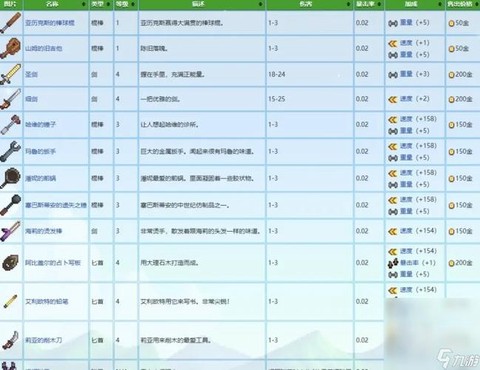 星露谷物语武器怎么卖[图2]