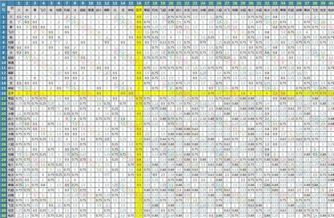 赛尔号什么系克制机械