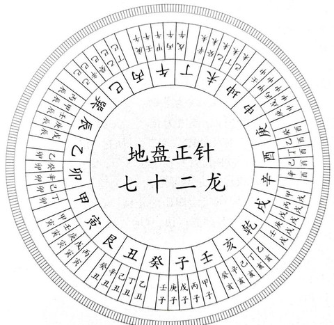 九阴真经起龙怎么起[图1]