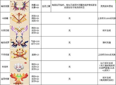 诛仙手游羽翼怎么获得