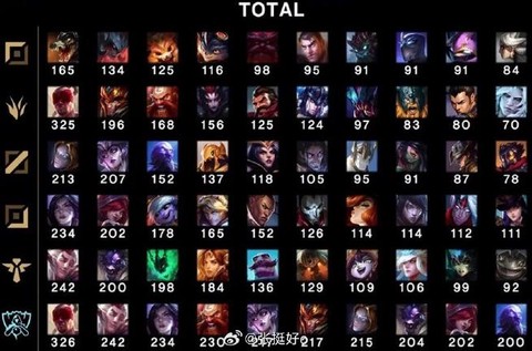 英雄联盟为什么英雄名字[图2]