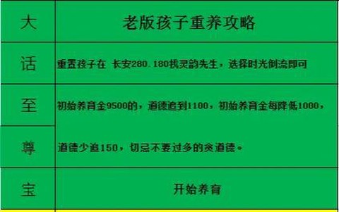 倩女幽魂怎么养孩子[图1]