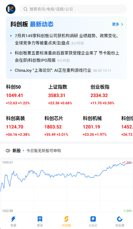 科创板日报[图3]