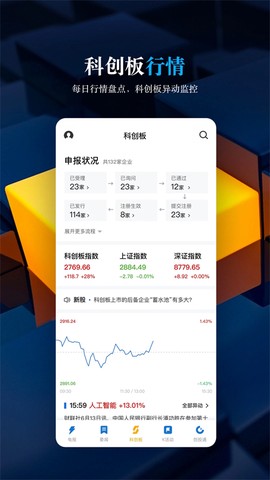 科创板日报图3
