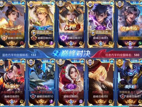 王者荣耀巅峰赛是什么