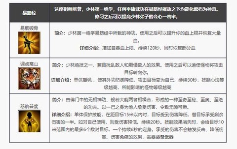 天龙八部怎么进阶技能