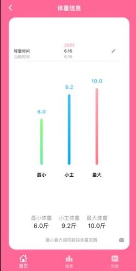 铲屎官日记[图2]