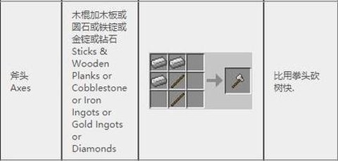 迷你世界斧头怎么合成