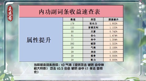 逆水寒逆水词条怎么上