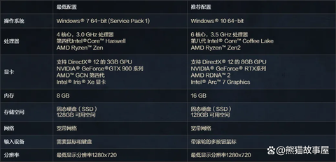 绝地求生帧数低怎么办