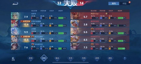 王者荣耀怎么选人打