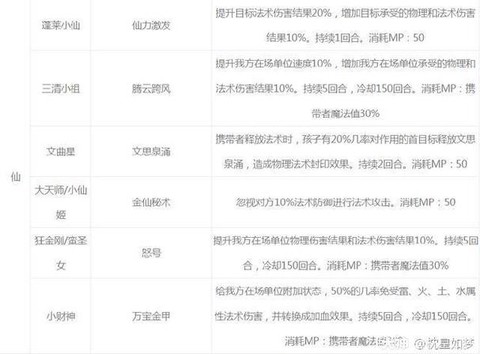 梦幻西游孩子怎么升级