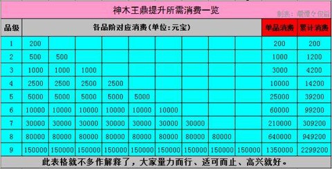 天龙八部豪侠印怎么升级[图2]