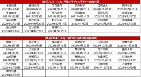 大话西游手游什么时候开新区[图2]