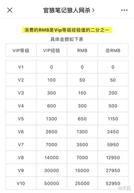 狼人杀等级有什么用[图2]