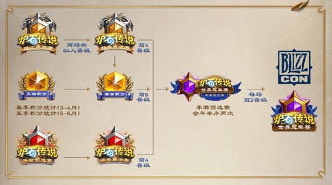 炉石传说怎么玩国服[图2]