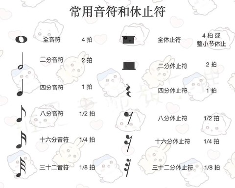 第五人格音符什么用