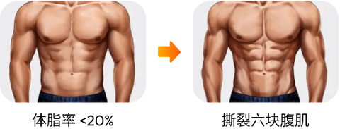 30天内练出六块腹肌[图1]