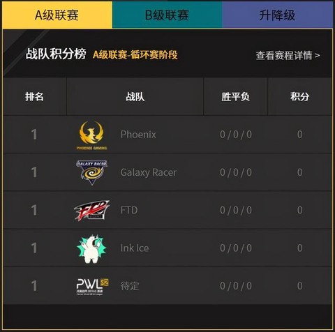 dota2怎么看全球码