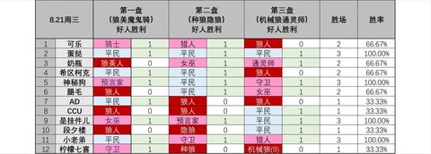 狼人杀怎么直播游戏[图2]