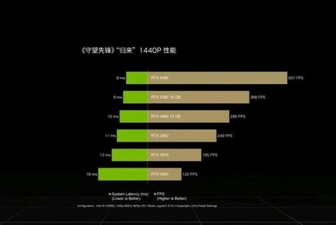 守望先锋性能数据是什么[图2]