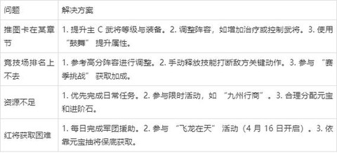 三国杀名将传怎么玩