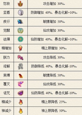 仙剑奇侠传五续传[图1]