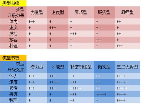 梦想商店街物语SP[图2]
