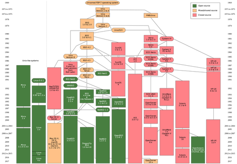 什么是unix纪元[图2]