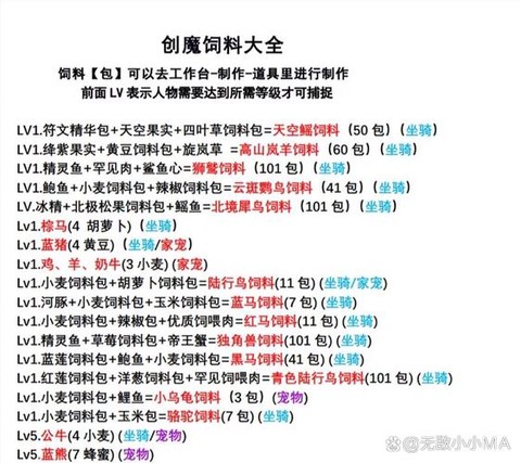 创造与魔法新版霸王龙饲料是什么[图1]