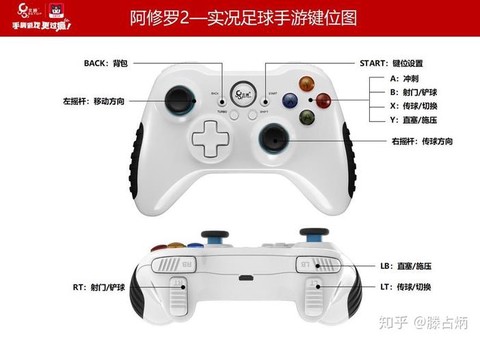 手柄如何操作实况足球[图1]