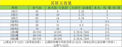 梦幻西游灵犀玉怎么用[图2]