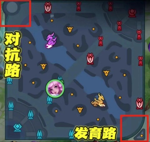 王者荣耀怎么分配路线