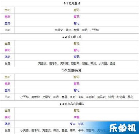 碧蓝航线怎么2船捞[图2]