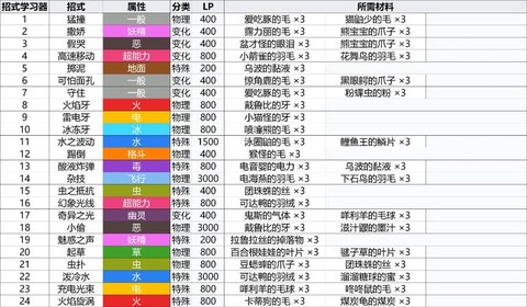 口袋妖怪go怎么调中文