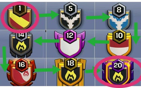 部落冲突部落徽章怎么用[图1]