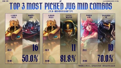 英雄联盟一血英文是什么