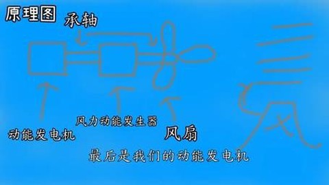 我的世界电风扇怎么做[图1]