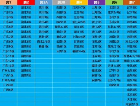 dnf跨区什么意思[图1]