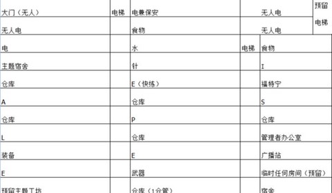 辐射避难所[图2]