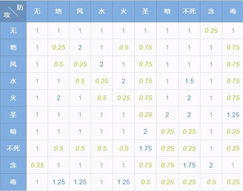 仙境传说RO[图4]