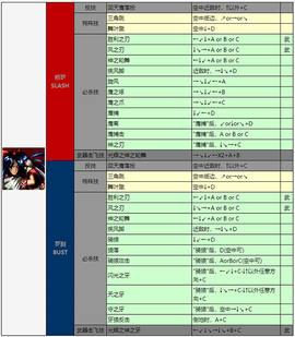侍魂-十二剑客录[图2]