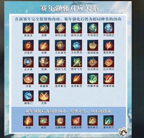 逆水寒根骨怎么提升[图1]