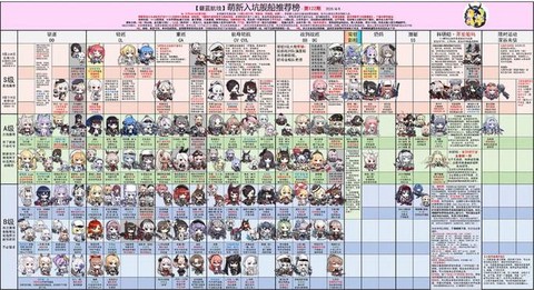 碧蓝航线怎么看船阵营[图2]