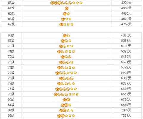 qq炫舞怎么查等级