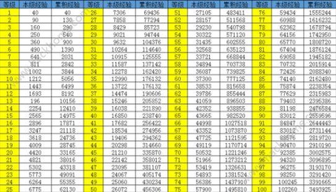 qq炫舞怎么查等级[图2]