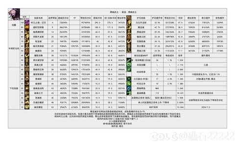 dnf所有攻击力是什么意思[图2]