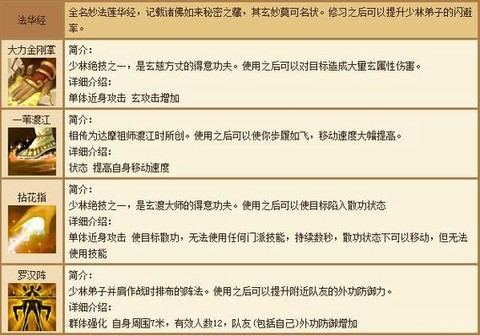 天龙八部如何打少林[图1]