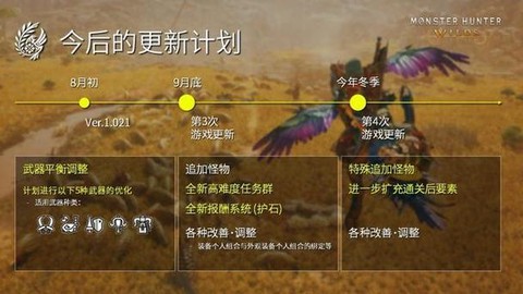 怪物猎人4怎么更新[图1]