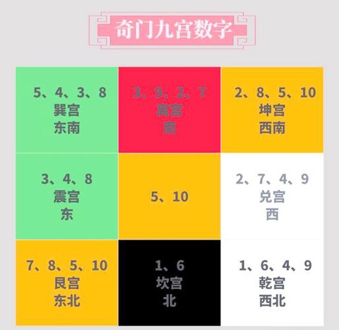 阴阳师数字什么意思[图2]